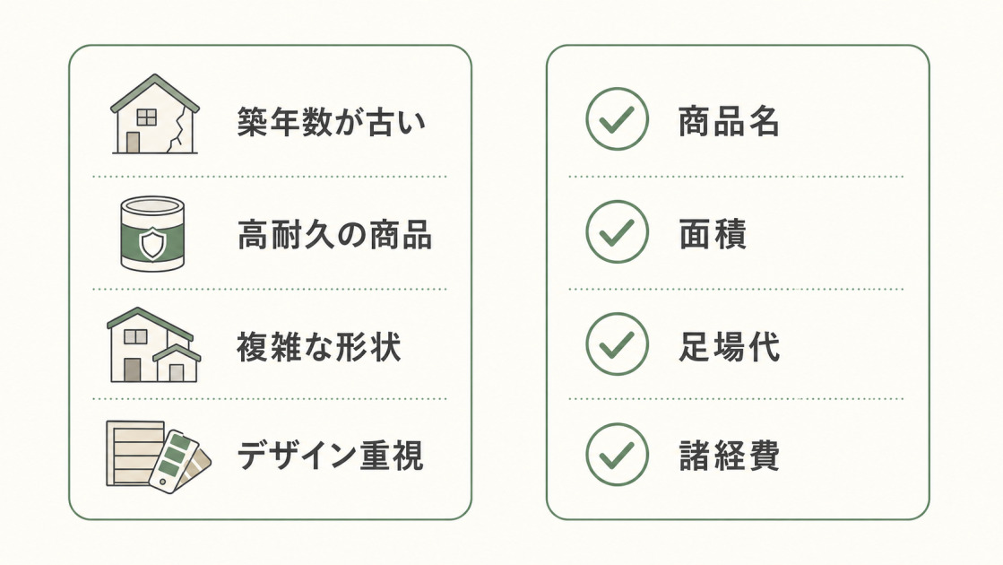 外壁リフォーム費用が高くなりやすい条件と見積もりで確認したい商品名、面積、足場代、諸経費をまとめた図解