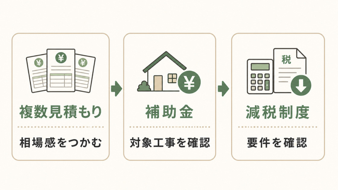 増築費用を抑えるには複数見積もりで相場感をつかみ、補助金と減税制度の要件を確認する