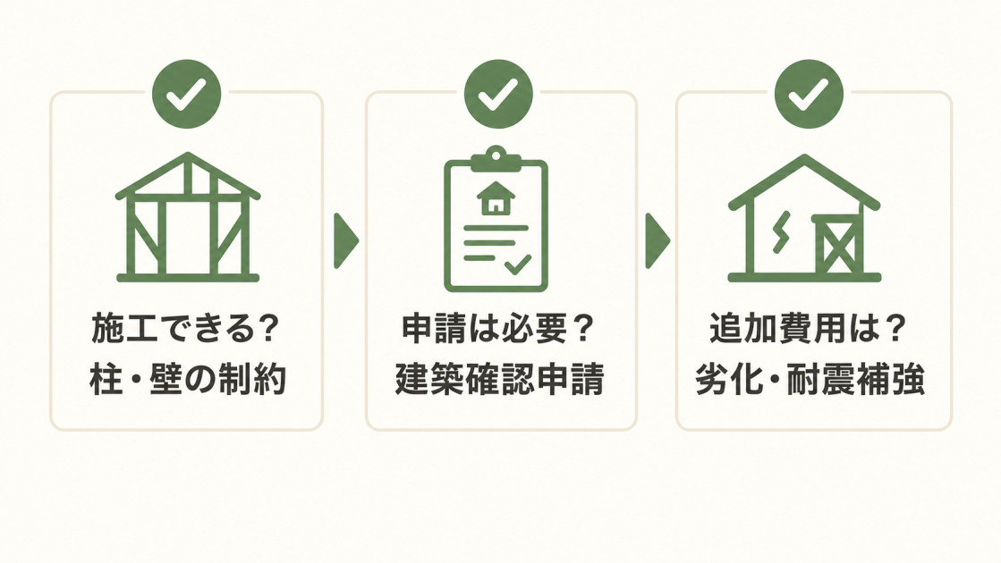 柱や壁の制約、建築確認申請、劣化や耐震補強による追加費用を着工前に確認する図解