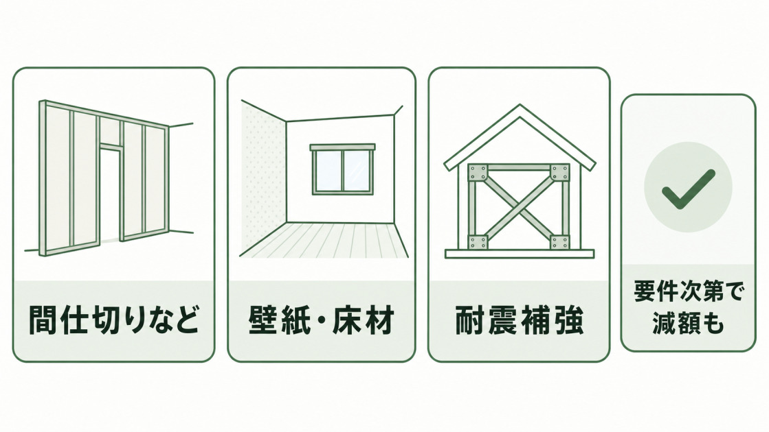 間仕切り変更、壁紙や床材の内装、耐震補強など固定資産税が上がりにくいリフォーム例の図解