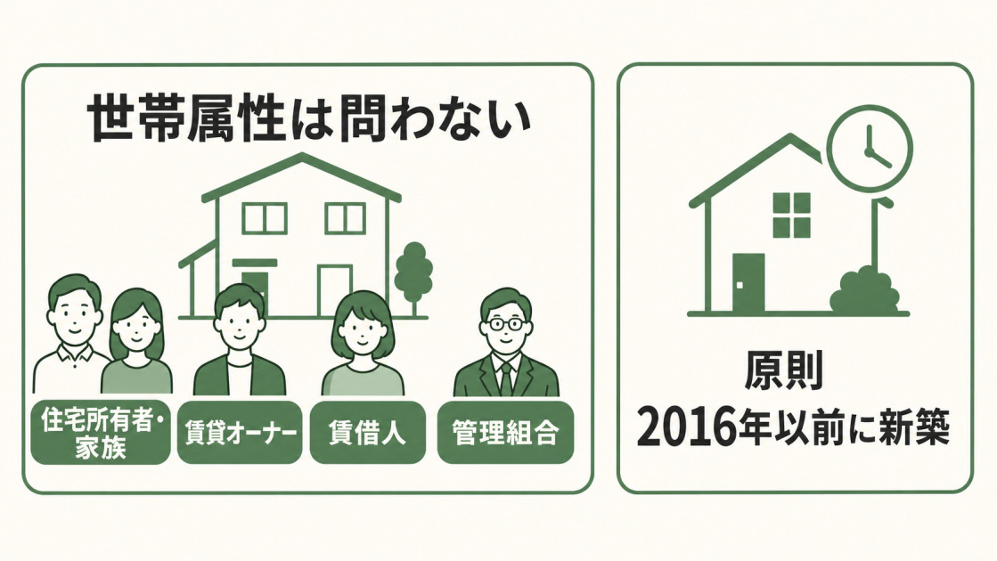 みらいエコ住宅2026事業は世帯属性を問わず、住宅所有者や家族、賃貸オーナー、賃借人、管理組合が利用でき、原則2016年以前に新築された住宅が対象