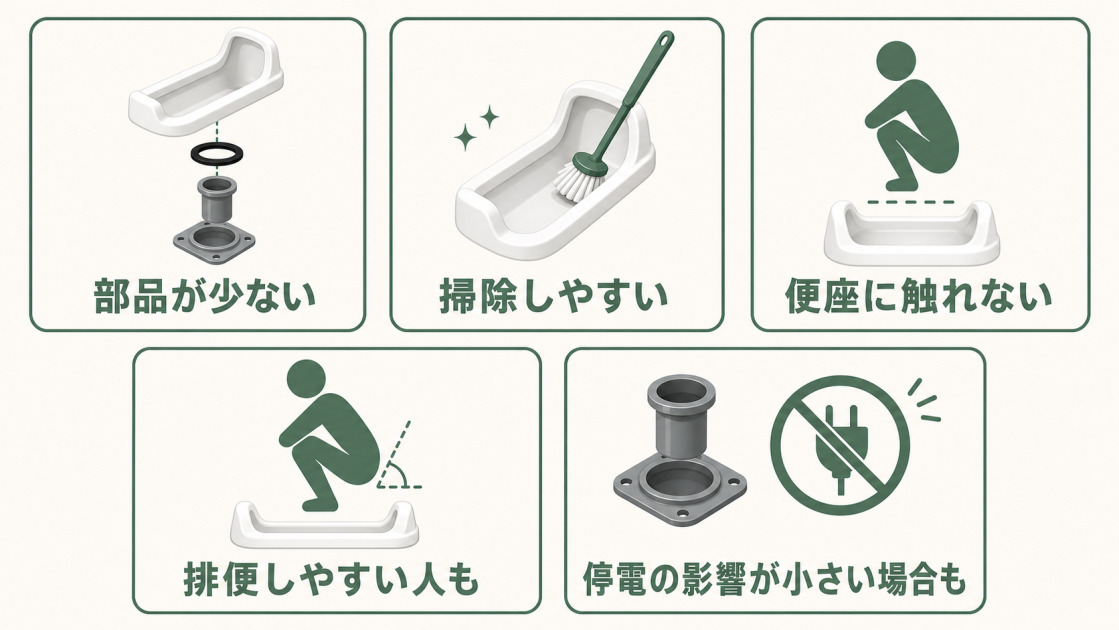 部品が少ない、掃除しやすい、便座に触れない、排便しやすい人もいる、停電の影響が小さい場合もあるという和式トイレの5つのメリット