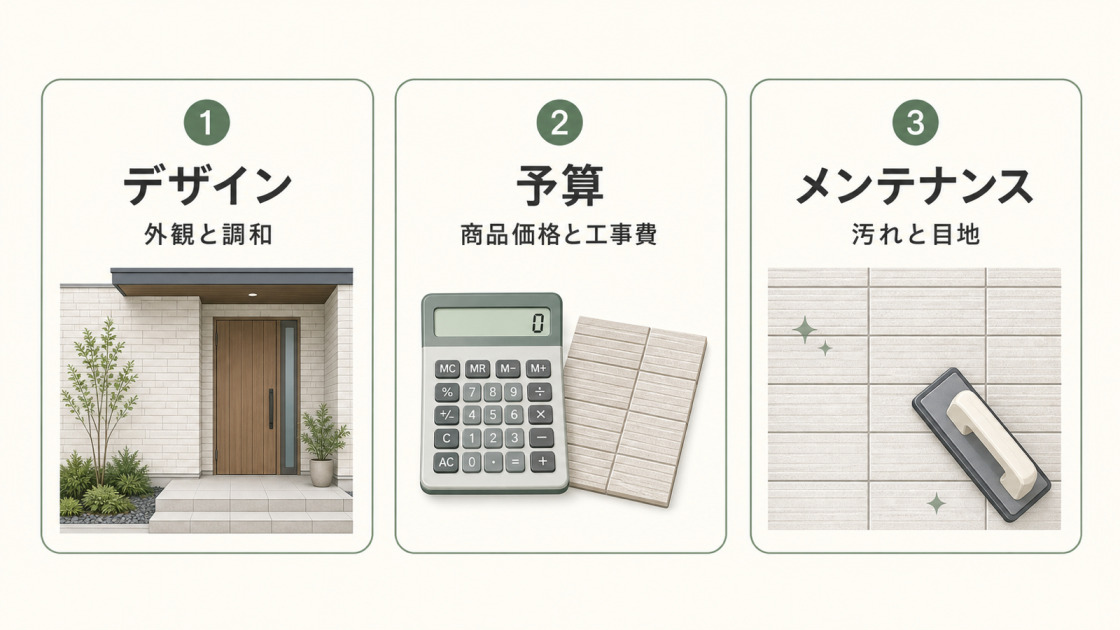 外観と調和するデザイン、商品価格と工事費を含む予算、汚れや目地のメンテナンスというタイル外壁選びの3つのポイントを示した図解