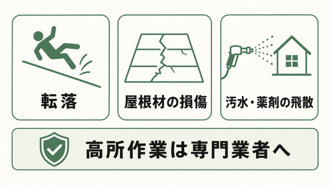 屋根の苔をDIYで除去すると転落、屋根材の損傷、汚水や薬剤の飛散の危険があることを示した図解