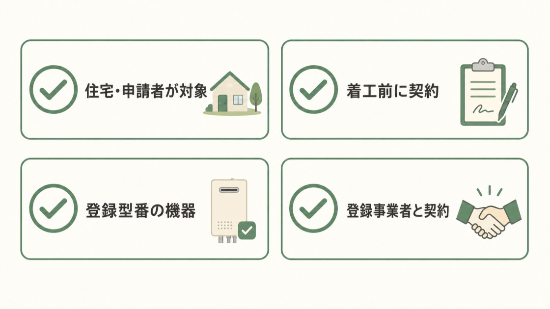 給湯省エネ2026事業の対象条件を確認する図。住宅・申請者、着工前契約、登録型番の機器、登録事業者との契約をチェック。