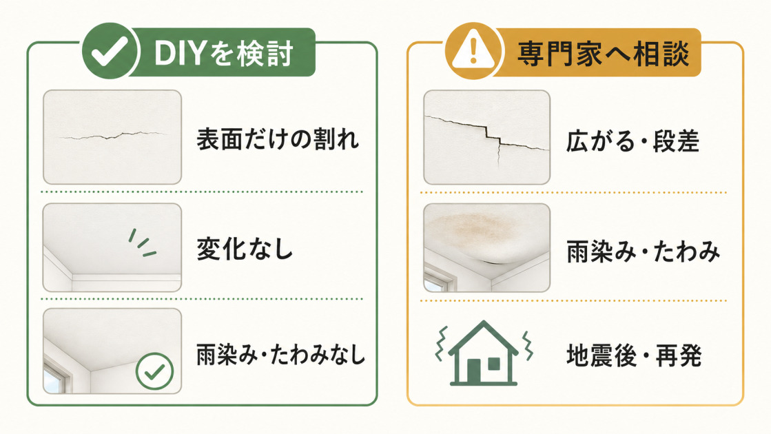 天井のひび割れをDIYで補修できる目安と専門家に相談すべき症状の比較図
