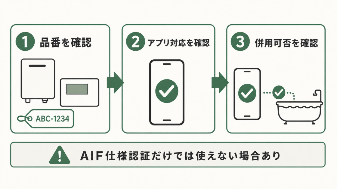 給湯器とリモコンの品番、アプリ対応、わすれま栓との併用可否を順に確認する手順と注意点