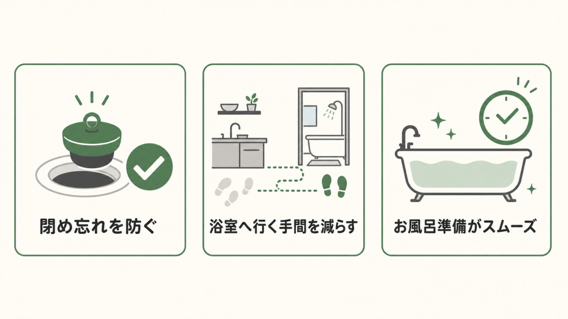 わすれま栓が閉め忘れを防ぎ、浴室へ行く手間を減らして、お風呂準備をスムーズにすることを示す図