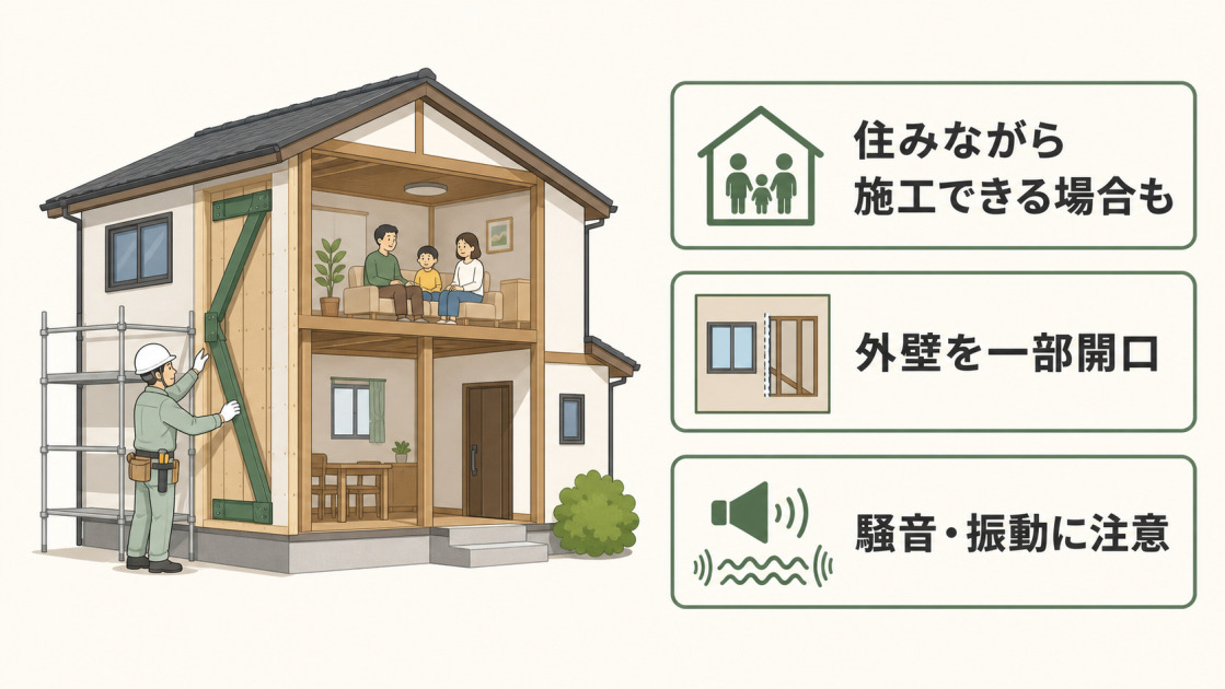 外からの耐震補強は住みながら施工できる場合がある一方、外壁の一部開口や騒音・振動が生じることを示した図解