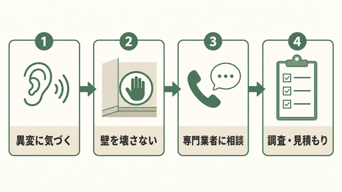 異変に気づいたら壁を壊さず、専門業者に相談して調査と見積もりを受ける4段階の図解