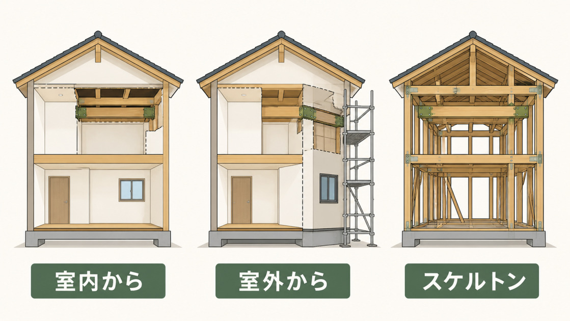 室内側、室外側、スケルトンリフォームによる梁補強の施工範囲を住宅断面で比較した図解