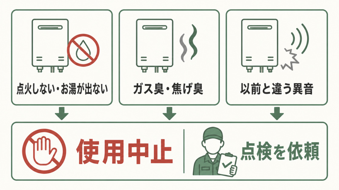 点火しない、お湯が出ない、ガス臭や焦げ臭がする、以前と違う異音がするときは使用を中止して点検を依頼することを示した図解