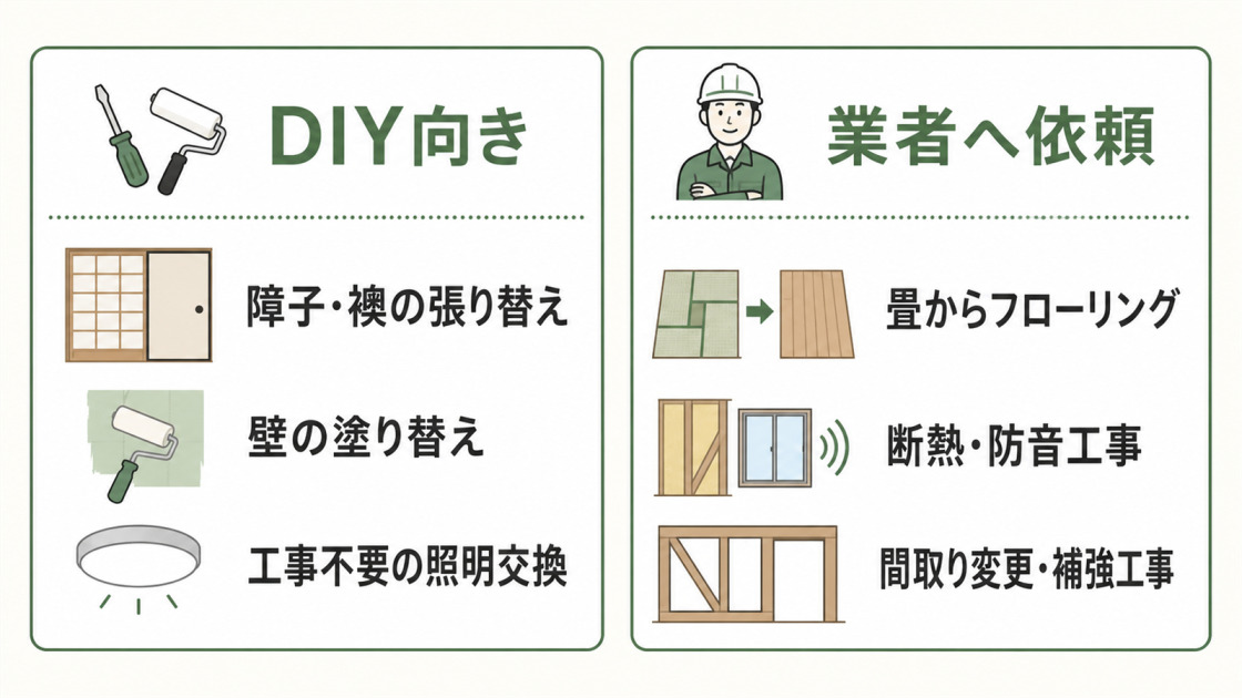 障子や襖の張り替えなどDIY向きの作業と、床変更や断熱工事など業者へ依頼すべき作業を分けた図解