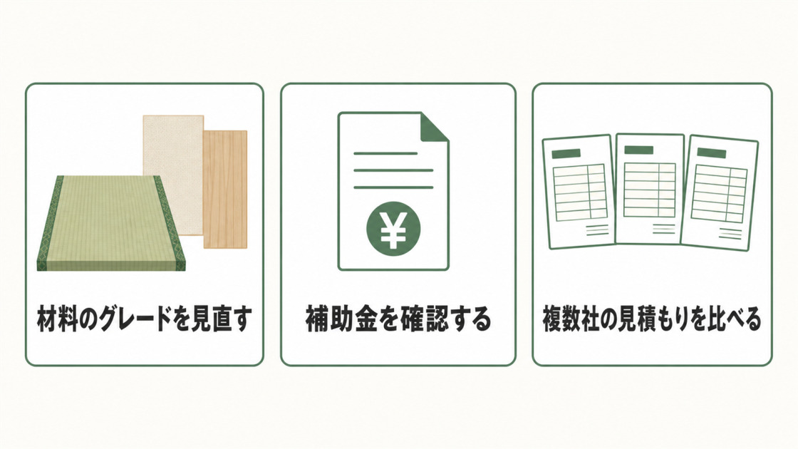 材料のグレード見直し、補助金の確認、複数社の見積もり比較という費用を抑える3つの方法を示した図解