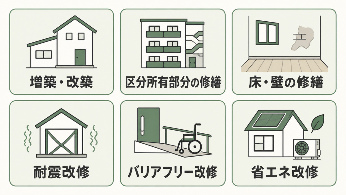 増築・改築、区分所有部分の修繕、床・壁の修繕、耐震、バリアフリー、省エネの6種類を示す図解