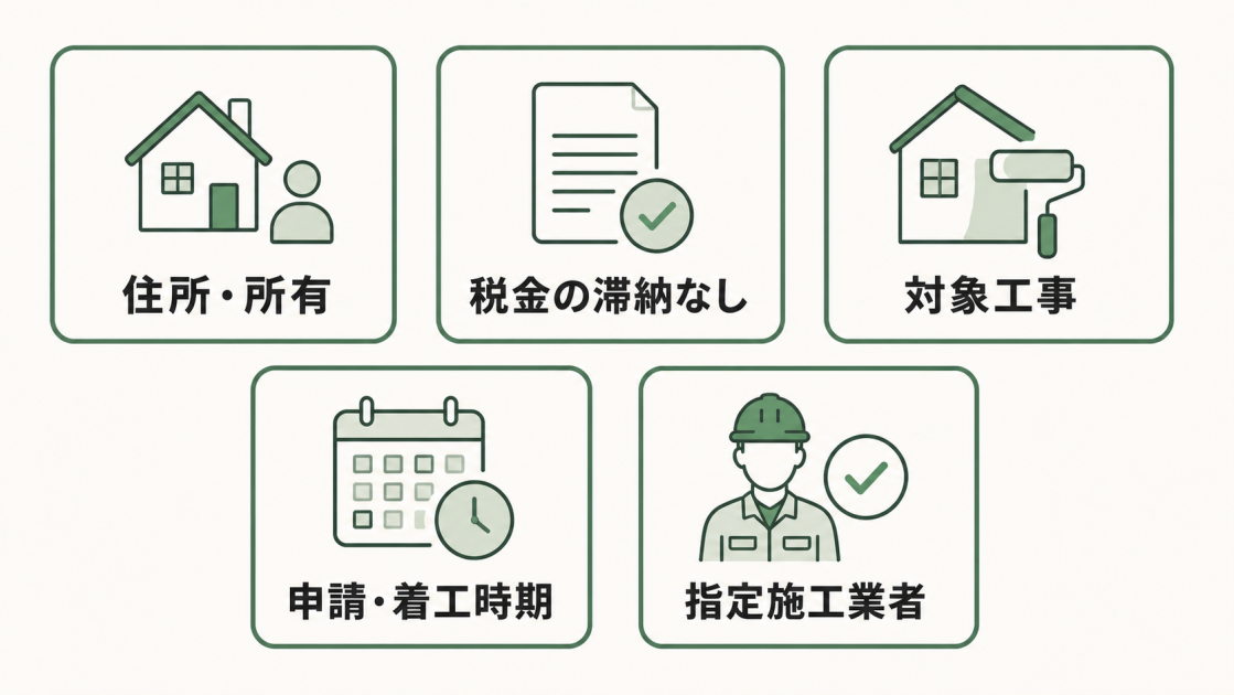 住所・所有、税金の滞納なし、対象工事、申請・着工時期、指定施工業者という一般的な5条件を示す図