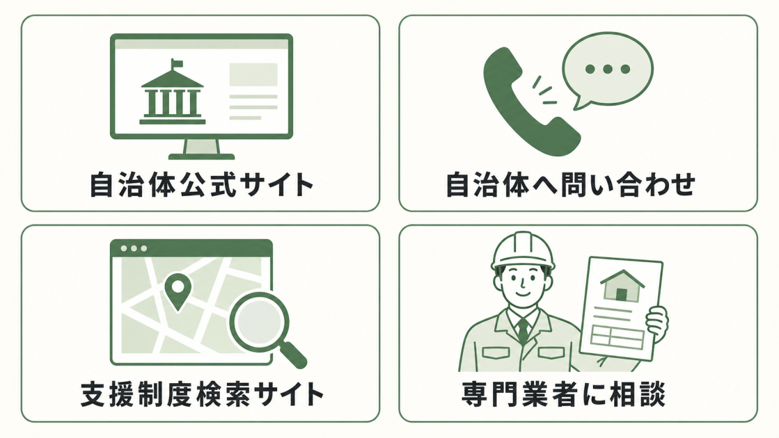 自治体公式サイト、自治体への問い合わせ、支援制度検索サイト、専門業者への相談という4つの探し方を示す図