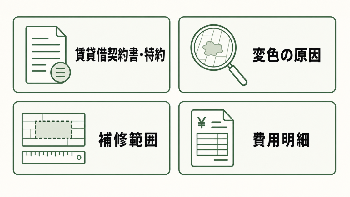 床の補修費用を支払う前に、賃貸借契約書と特約、変色の原因、補修範囲、費用明細を確認することを示した図