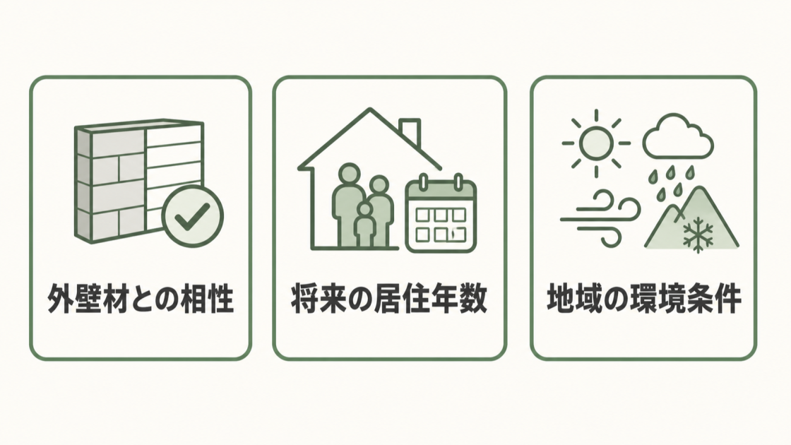 外壁材との相性、将来の居住年数、地域の環境条件という外壁塗料選びの3つの基準を示す図解