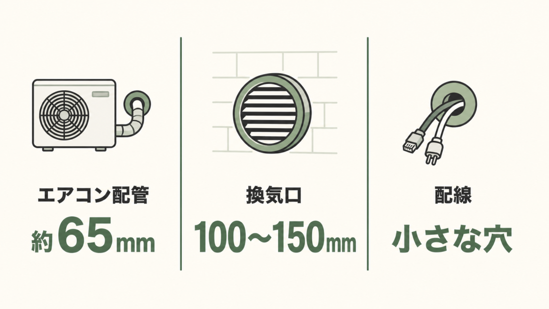 外壁の穴あけが必要な主な用途と穴径の目安