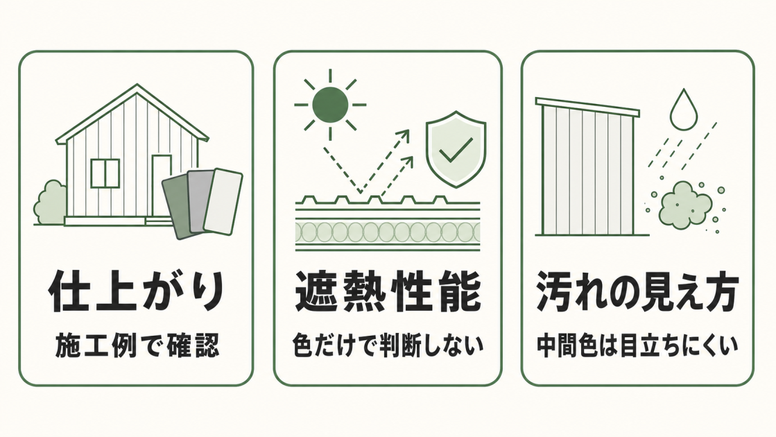 ガルバリウム鋼板の色選びでは仕上がり、遮熱性能、汚れの見え方を確認することを示した図解