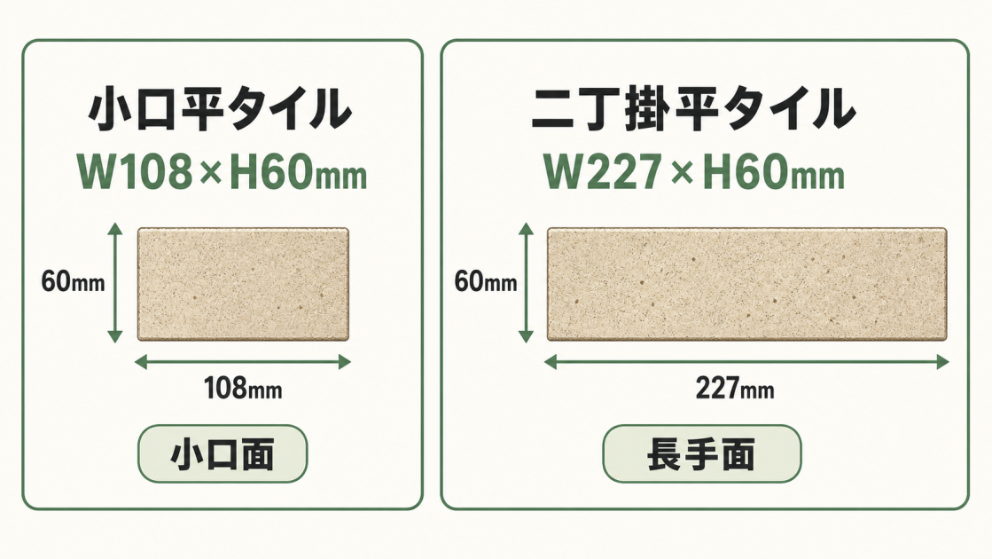 小口平タイルW108×H60mmと二丁掛平タイルW227×H60mmのサイズ比較