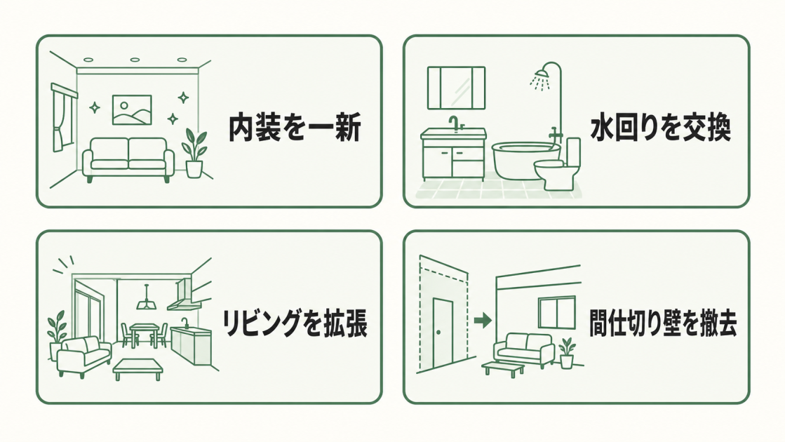 内装の一新、水回りの交換、リビング拡張、間仕切り壁撤去を示した図解