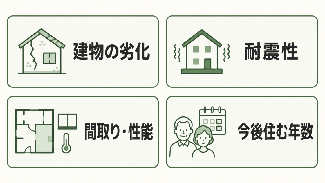 築35年の家でリフォームと建て替えを判断する際に、建物の劣化、耐震性、間取り・性能、今後住む年数を比べる図解