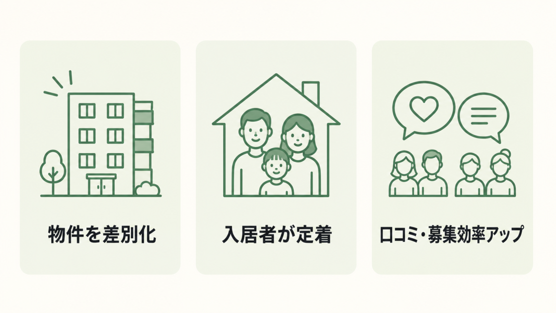 物件の差別化、入居者の定着、口コミと募集効率の向上という3つのメリットを示す図