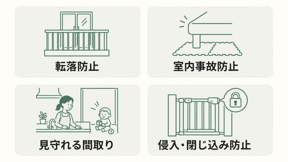 転落防止、室内事故防止、見守れる間取り、侵入・閉じ込み防止の4分類を示す図