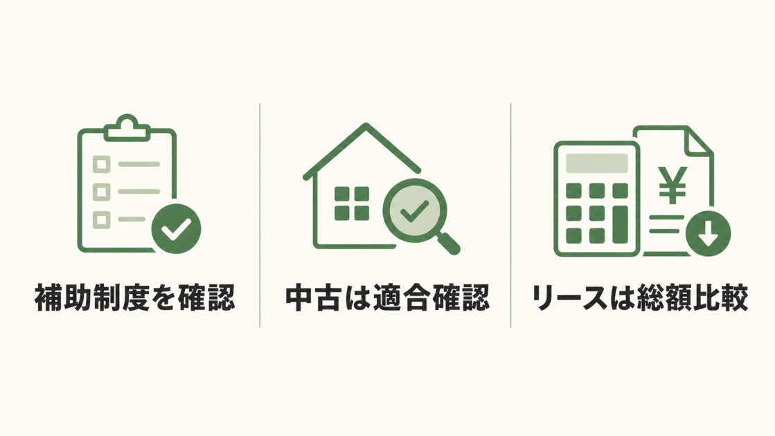 補助制度の確認、中古機器の適合確認、リース総額の比較という市営住宅のお風呂リフォーム費用を抑える方法を示した図解