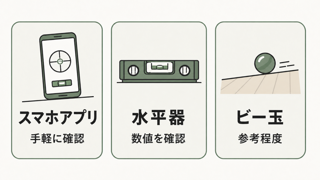 スマホアプリ、水平器、ビー玉で床の傾きを簡易確認する3つの方法を示す図解