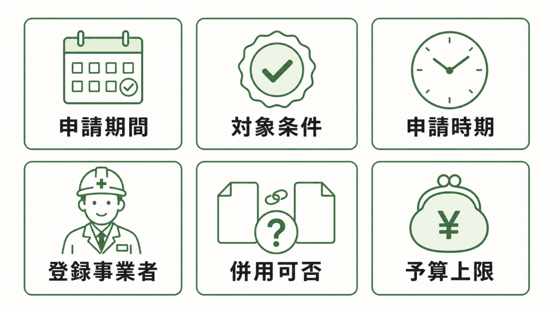 補助金を使う前に確認する申請期間、対象条件、申請時期、登録事業者、併用可否、予算上限の6項目を示した図解