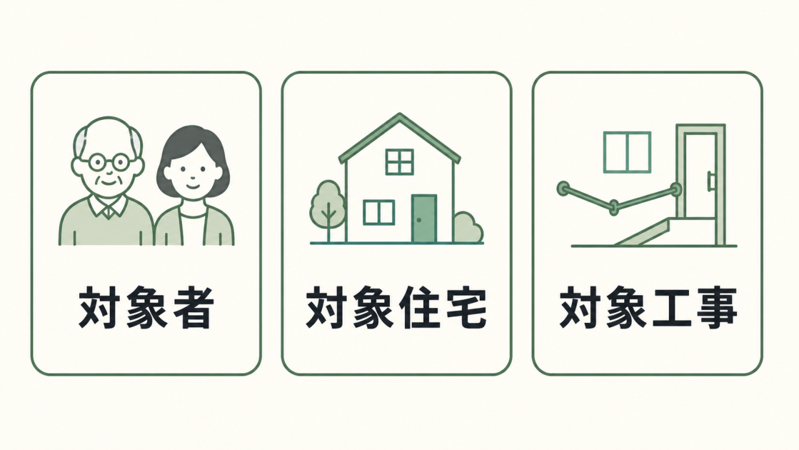 補助金制度を利用する前に対象者、対象住宅、対象工事を確認する必要があることを示す図解