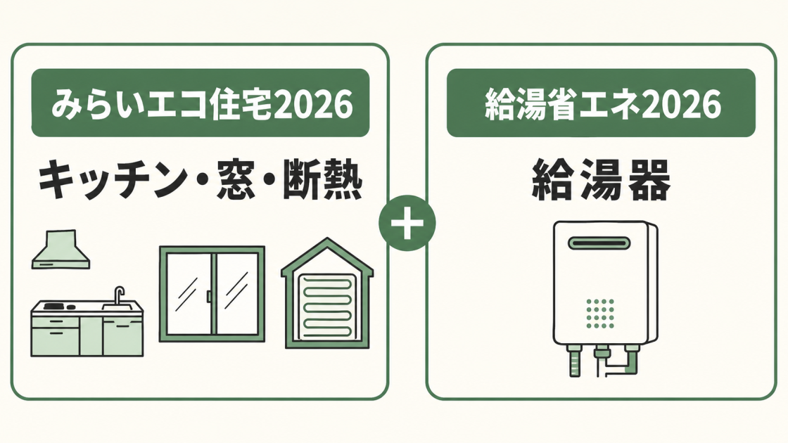 キッチン・窓・断熱はみらいエコ住宅2026、給湯器は給湯省エネ2026へ申請して2制度を使い分ける図解