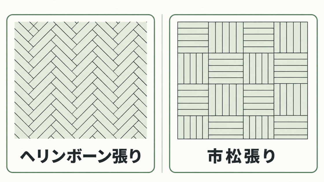 フローリングのヘリンボーン張りと、正方形のブロックごとに向きを変える市松張りを比較した図