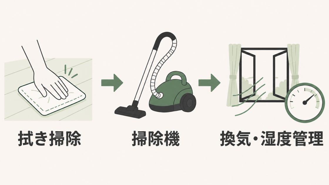 フローリングのハウスダスト対策として、拭き掃除、掃除機、換気と湿度管理の順序を示した図