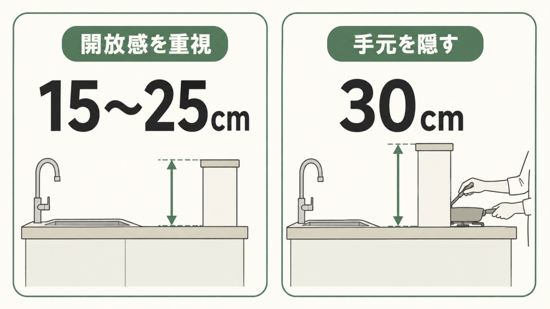 開放感を重視する場合はワークトップから15〜25cm、手元を隠す場合は30cmを目安にする腰壁の高さ比較図