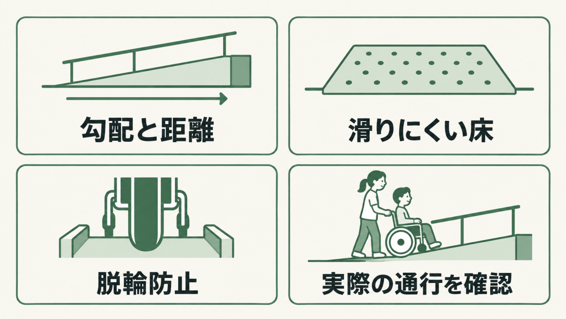 車椅子用スロープは勾配と距離、滑りにくい床、脱輪防止を検討し、利用者と介助者が実際に安全に通れるか確認する。