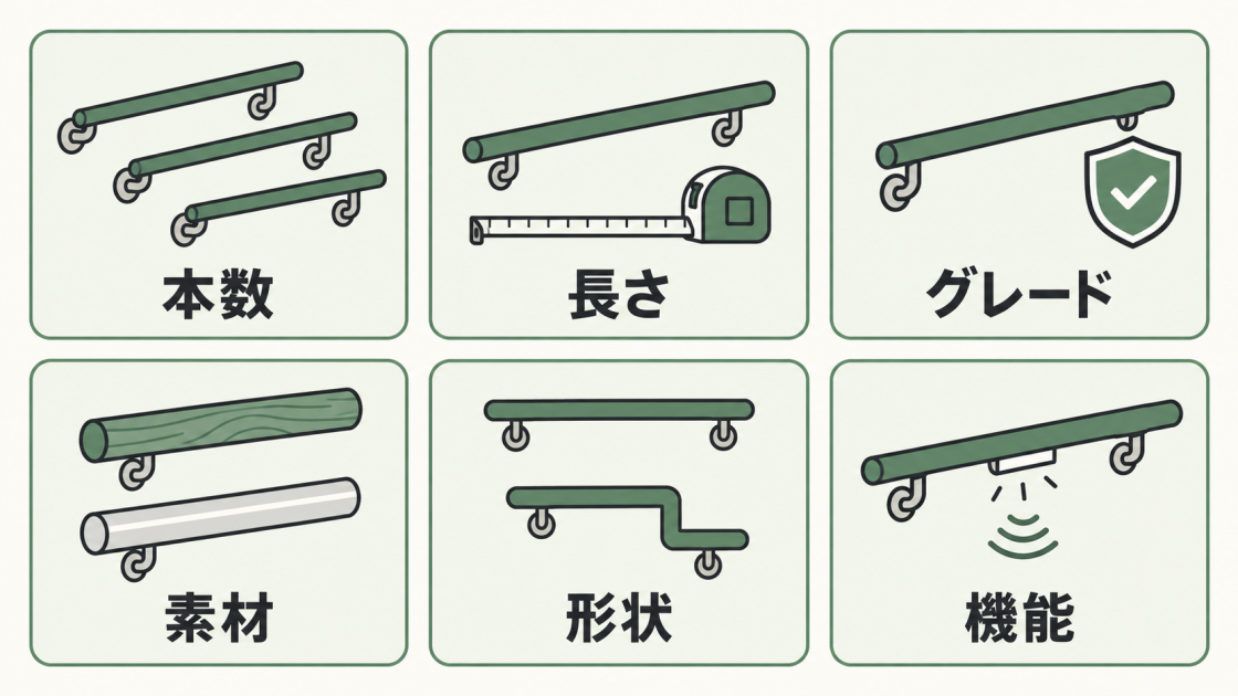手すりの設置費用は本数、長さ、グレード、素材、形状、機能によって変動することを示す図解