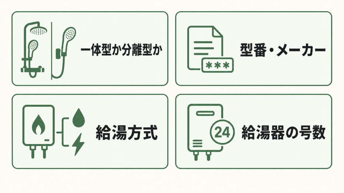 一体型か分離型か、型番・メーカー、給湯方式、給湯器の号数の4項目を示した確認用図解