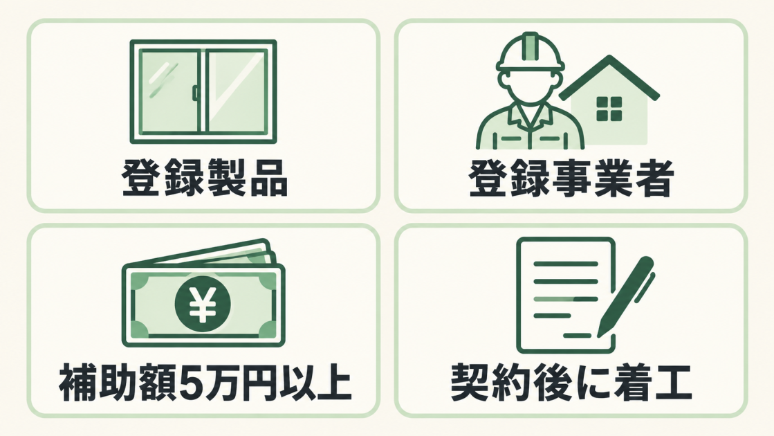 登録製品、登録事業者、補助額5万円以上、契約後着工の4条件