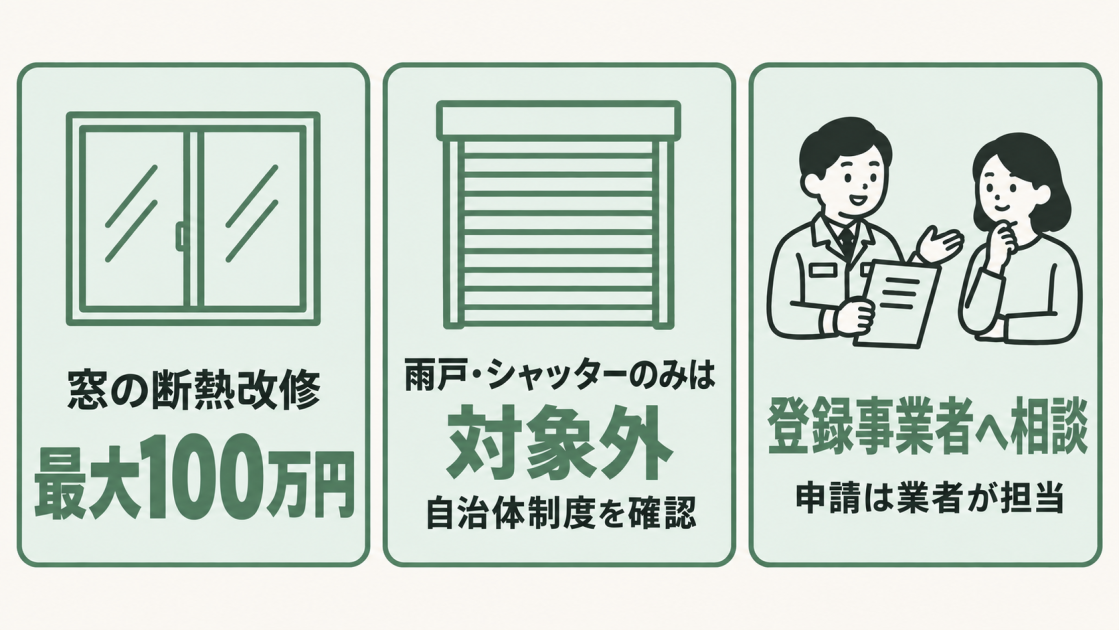 窓の断熱改修は最大100万円、雨戸・シャッターのみは対象外で自治体制度を確認し、登録事業者への相談後は業者が申請することを示す図解
