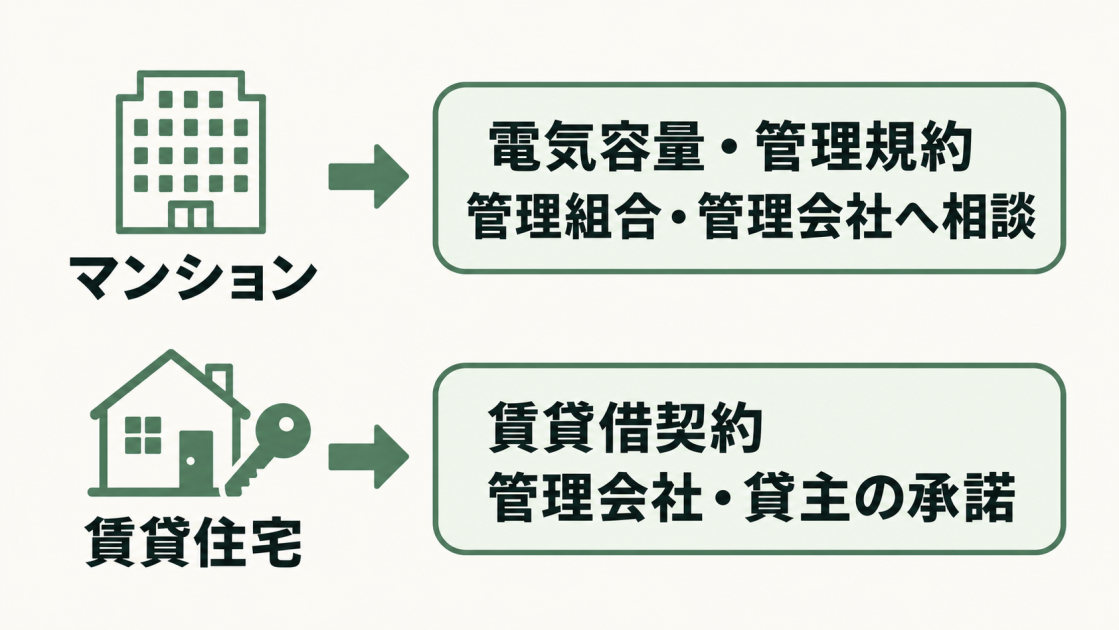 マンションは電気容量と管理規約を確認し、管理組合・管理会社へ相談。賃貸住宅は賃貸借契約を確認し、管理会社・貸主の承諾を得る。