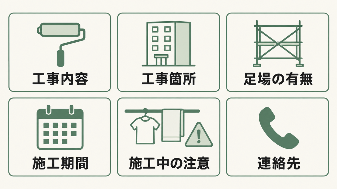 外壁工事の事前告知に盛り込む、工事内容、工事箇所、足場の有無、施工期間、施工中の注意、連絡先の6項目。