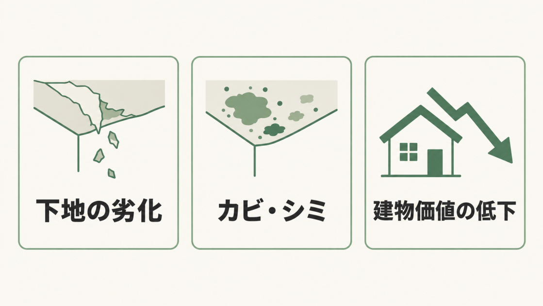 天井の壁紙の浮きを放置すると、下地の劣化・カビやシミ・建物価値の低下につながることを示した図解