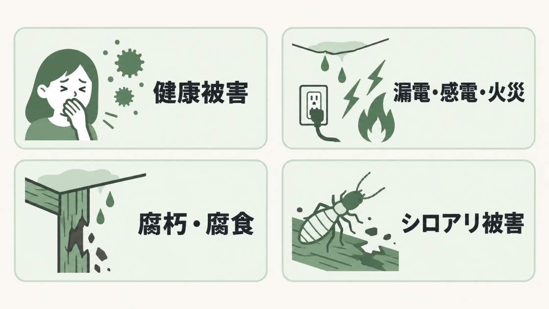 天井の雨漏りとカビを放置したときの健康被害、電気事故、腐朽・腐食、シロアリ被害を示した図解