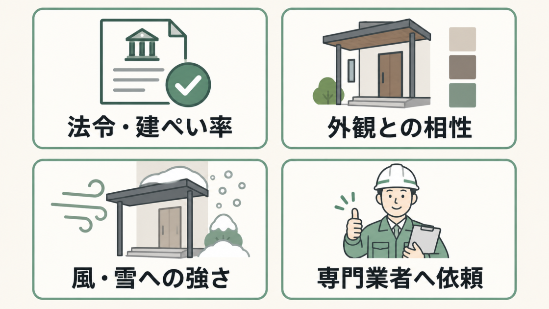 玄関屋根の後付け前に確認する法令と建ぺい率、外観との相性、風や雪への強さ、専門業者への依頼を示した図解
