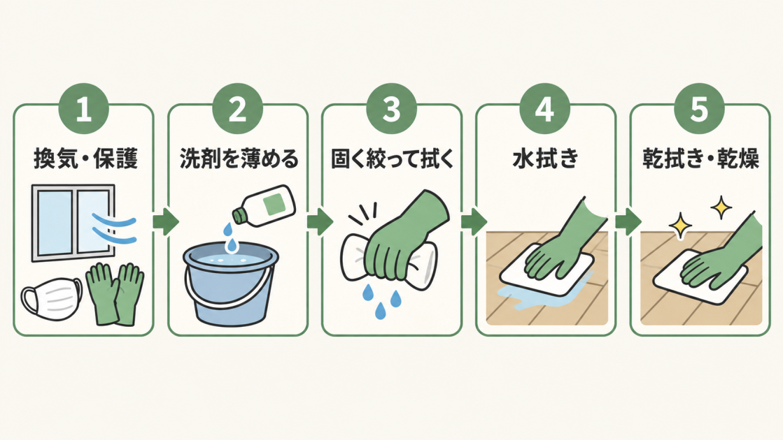 換気と保護、洗剤を薄める、固く絞って拭く、水拭き、乾拭きと乾燥の5段階を示す図解