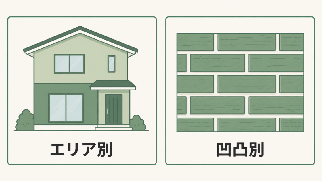 2色塗りの方法を比較した図。家の1階と2階を分けるエリア別と、サイディングの凸部と目地を分ける凹凸別を示す。